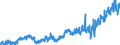 Stock or flow: Imports / Unit of measure: Trade value - million of euro - seasonally and working day adjusted / Geopolitical entity (partner): Extra-euro area - 21 countries (from 2026) / Indicator: Consumer goods / Geopolitical entity (reporting): Ireland
