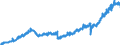 Stock or flow: Imports / Unit of measure: Trade value - million of euro - seasonally and working day adjusted / Geopolitical entity (partner): Extra-euro area - 21 countries (from 2026) / Indicator: Consumer goods / Geopolitical entity (reporting): Croatia