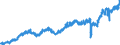 Stock or flow: Imports / Unit of measure: Trade value - million of euro - seasonally and working day adjusted / Geopolitical entity (partner): Extra-euro area - 21 countries (from 2026) / Indicator: Consumer goods / Geopolitical entity (reporting): Italy