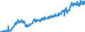 Stock or flow: Imports / Unit of measure: Trade value - million of euro - seasonally and working day adjusted / Geopolitical entity (partner): Extra-euro area - 21 countries (from 2026) / Indicator: Consumer goods / Geopolitical entity (reporting): Latvia