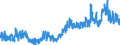 Stock or flow: Imports / Unit of measure: Trade value - million of euro - seasonally and working day adjusted / Geopolitical entity (partner): Extra-euro area - 21 countries (from 2026) / Indicator: Consumer goods / Geopolitical entity (reporting): Luxembourg