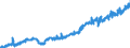 Stock or flow: Imports / Unit of measure: Trade value - million of euro - seasonally and working day adjusted / Geopolitical entity (partner): Extra-euro area - 21 countries (from 2026) / Indicator: Consumer goods / Geopolitical entity (reporting): Hungary