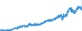 Stock or flow: Imports / Unit of measure: Trade value - million of euro - seasonally and working day adjusted / Geopolitical entity (partner): Extra-euro area - 21 countries (from 2026) / Indicator: Consumer goods / Geopolitical entity (reporting): Netherlands