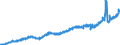 Stock or flow: Imports / Unit of measure: Trade value - million of euro - seasonally and working day adjusted / Geopolitical entity (partner): Extra-euro area - 21 countries (from 2026) / Indicator: Consumer goods / Geopolitical entity (reporting): Austria