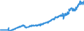 Stock or flow: Imports / Unit of measure: Trade value - million of euro - seasonally and working day adjusted / Geopolitical entity (partner): Extra-euro area - 21 countries (from 2026) / Indicator: Consumer goods / Geopolitical entity (reporting): Poland