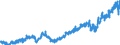 Stock or flow: Imports / Unit of measure: Trade value - million of euro - seasonally and working day adjusted / Geopolitical entity (partner): Extra-euro area - 21 countries (from 2026) / Indicator: Consumer goods / Geopolitical entity (reporting): Portugal