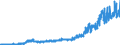 Stock or flow: Imports / Unit of measure: Trade value - million of euro - seasonally and working day adjusted / Geopolitical entity (partner): Extra-euro area - 21 countries (from 2026) / Indicator: Consumer goods / Geopolitical entity (reporting): Slovenia