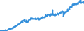 Stock or flow: Imports / Unit of measure: Trade value - million of euro - seasonally and working day adjusted / Geopolitical entity (partner): Extra-euro area - 21 countries (from 2026) / Indicator: Consumer goods / Geopolitical entity (reporting): Slovakia