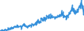 Stock or flow: Imports / Unit of measure: Trade value - million of euro - seasonally and working day adjusted / Geopolitical entity (partner): Extra-euro area - 21 countries (from 2026) / Indicator: Consumer goods (excluding transport equipment) / Geopolitical entity (reporting): Belgium