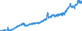 Stock or flow: Imports / Unit of measure: Trade value - million of euro - seasonally and working day adjusted / Geopolitical entity (partner): Extra-euro area - 21 countries (from 2026) / Indicator: Consumer goods (excluding transport equipment) / Geopolitical entity (reporting): Czechia