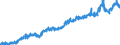 Stock or flow: Imports / Unit of measure: Trade value - million of euro - seasonally and working day adjusted / Geopolitical entity (partner): Extra-euro area - 21 countries (from 2026) / Indicator: Consumer goods (excluding transport equipment) / Geopolitical entity (reporting): Germany