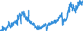 Stock or flow: Imports / Unit of measure: Trade value - million of euro - seasonally and working day adjusted / Geopolitical entity (partner): Extra-euro area - 21 countries (from 2026) / Indicator: Consumer goods (excluding transport equipment) / Geopolitical entity (reporting): Greece