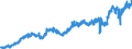 Stock or flow: Imports / Unit of measure: Trade value - million of euro - seasonally and working day adjusted / Geopolitical entity (partner): Extra-euro area - 21 countries (from 2026) / Indicator: Consumer goods (excluding transport equipment) / Geopolitical entity (reporting): Italy