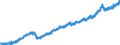 Stock or flow: Imports / Unit of measure: Trade value - million of euro - seasonally and working day adjusted / Geopolitical entity (partner): Extra-euro area - 21 countries (from 2026) / Indicator: Consumer goods (excluding transport equipment) / Geopolitical entity (reporting): Lithuania