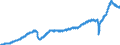 Stock or flow: Imports / Unit of measure: Trade value - million of euro - seasonally and working day adjusted / Geopolitical entity (partner): European Union - 27 countries (from 2020) / Indicator: Total / Geopolitical entity (reporting): European Union - 27 countries (from 2020)