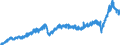 Stock or flow: Imports / Unit of measure: Trade value - million of euro - seasonally and working day adjusted / Geopolitical entity (partner): European Union - 27 countries (from 2020) / Indicator: Total / Geopolitical entity (reporting): Belgium