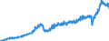 Stock or flow: Imports / Unit of measure: Trade value - million of euro - seasonally and working day adjusted / Geopolitical entity (partner): European Union - 27 countries (from 2020) / Indicator: Total / Geopolitical entity (reporting): Bulgaria