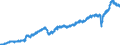 Stock or flow: Imports / Unit of measure: Trade value - million of euro - seasonally and working day adjusted / Geopolitical entity (partner): European Union - 27 countries (from 2020) / Indicator: Total / Geopolitical entity (reporting): Czechia