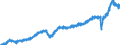 Stock or flow: Imports / Unit of measure: Trade value - million of euro - seasonally and working day adjusted / Geopolitical entity (partner): European Union - 27 countries (from 2020) / Indicator: Total / Geopolitical entity (reporting): Germany