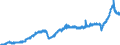 Stock or flow: Imports / Unit of measure: Trade value - million of euro - seasonally and working day adjusted / Geopolitical entity (partner): European Union - 27 countries (from 2020) / Indicator: Total / Geopolitical entity (reporting): Estonia