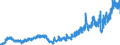 Stock or flow: Imports / Unit of measure: Trade value - million of euro - seasonally and working day adjusted / Geopolitical entity (partner): European Union - 27 countries (from 2020) / Indicator: Total / Geopolitical entity (reporting): Ireland