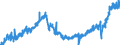 Stock or flow: Imports / Unit of measure: Trade value - million of euro - seasonally and working day adjusted / Geopolitical entity (partner): European Union - 27 countries (from 2020) / Indicator: Total / Geopolitical entity (reporting): Greece