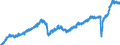 Stock or flow: Imports / Unit of measure: Trade value - million of euro - seasonally and working day adjusted / Geopolitical entity (partner): European Union - 27 countries (from 2020) / Indicator: Total / Geopolitical entity (reporting): Spain