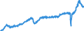 Stock or flow: Imports / Unit of measure: Trade value - million of euro - seasonally and working day adjusted / Geopolitical entity (partner): European Union - 27 countries (from 2020) / Indicator: Total / Geopolitical entity (reporting): France