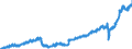Stock or flow: Imports / Unit of measure: Trade value - million of euro - seasonally and working day adjusted / Geopolitical entity (partner): European Union - 27 countries (from 2020) / Indicator: Total / Geopolitical entity (reporting): Croatia
