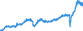 Stock or flow: Imports / Unit of measure: Trade value - million of euro - seasonally and working day adjusted / Geopolitical entity (partner): European Union - 27 countries (from 2020) / Indicator: Total / Geopolitical entity (reporting): Italy