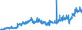 Stock or flow: Imports / Unit of measure: Trade value - million of euro - seasonally and working day adjusted / Geopolitical entity (partner): European Union - 27 countries (from 2020) / Indicator: Total / Geopolitical entity (reporting): Cyprus