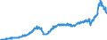 Stock or flow: Imports / Unit of measure: Trade value - million of euro - seasonally and working day adjusted / Geopolitical entity (partner): European Union - 27 countries (from 2020) / Indicator: Total / Geopolitical entity (reporting): Latvia