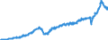 Stock or flow: Imports / Unit of measure: Trade value - million of euro - seasonally and working day adjusted / Geopolitical entity (partner): European Union - 27 countries (from 2020) / Indicator: Total / Geopolitical entity (reporting): Lithuania