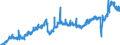 Stock or flow: Imports / Unit of measure: Trade value - million of euro - seasonally and working day adjusted / Geopolitical entity (partner): European Union - 27 countries (from 2020) / Indicator: Total / Geopolitical entity (reporting): Luxembourg