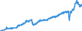 Stock or flow: Imports / Unit of measure: Trade value - million of euro - seasonally and working day adjusted / Geopolitical entity (partner): European Union - 27 countries (from 2020) / Indicator: Total / Geopolitical entity (reporting): Hungary