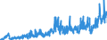 Stock or flow: Imports / Unit of measure: Trade value - million of euro - seasonally and working day adjusted / Geopolitical entity (partner): European Union - 27 countries (from 2020) / Indicator: Total / Geopolitical entity (reporting): Malta