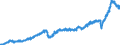 Stock or flow: Imports / Unit of measure: Trade value - million of euro - seasonally and working day adjusted / Geopolitical entity (partner): European Union - 27 countries (from 2020) / Indicator: Total / Geopolitical entity (reporting): Netherlands