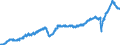 Stock or flow: Imports / Unit of measure: Trade value - million of euro - seasonally and working day adjusted / Geopolitical entity (partner): European Union - 27 countries (from 2020) / Indicator: Total / Geopolitical entity (reporting): Austria