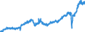 Stock or flow: Imports / Unit of measure: Trade value - million of euro - seasonally and working day adjusted / Geopolitical entity (partner): European Union - 27 countries (from 2020) / Indicator: Total / Geopolitical entity (reporting): Portugal