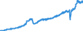 Stock or flow: Imports / Unit of measure: Trade value - million of euro - seasonally and working day adjusted / Geopolitical entity (partner): European Union - 27 countries (from 2020) / Indicator: Total / Geopolitical entity (reporting): Romania