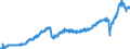 Stock or flow: Imports / Unit of measure: Trade value - million of euro - seasonally and working day adjusted / Geopolitical entity (partner): European Union - 27 countries (from 2020) / Indicator: Total / Geopolitical entity (reporting): Slovenia