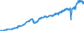 Stock or flow: Imports / Unit of measure: Trade value - million of euro - seasonally and working day adjusted / Geopolitical entity (partner): European Union - 27 countries (from 2020) / Indicator: Total / Geopolitical entity (reporting): Slovakia
