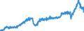 Stock or flow: Imports / Unit of measure: Trade value - million of euro - seasonally and working day adjusted / Geopolitical entity (partner): European Union - 27 countries (from 2020) / Indicator: Total / Geopolitical entity (reporting): Finland