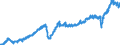 Stock or flow: Imports / Unit of measure: Trade value - million of euro - seasonally and working day adjusted / Geopolitical entity (partner): European Union - 27 countries (from 2020) / Indicator: Total / Geopolitical entity (reporting): Sweden