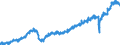 Stock or flow: Imports / Unit of measure: Trade value - million of euro - seasonally and working day adjusted / Geopolitical entity (partner): European Union - 27 countries (from 2020) / Indicator: Capital goods / Geopolitical entity (reporting): European Union - 27 countries (from 2020)