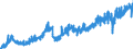 Stock or flow: Imports / Unit of measure: Trade value - million of euro - seasonally and working day adjusted / Geopolitical entity (partner): European Union - 27 countries (from 2020) / Indicator: Capital goods / Geopolitical entity (reporting): Belgium