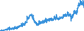 Stock or flow: Imports / Unit of measure: Trade value - million of euro - seasonally and working day adjusted / Geopolitical entity (partner): European Union - 27 countries (from 2020) / Indicator: Capital goods / Geopolitical entity (reporting): Bulgaria