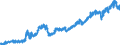 Stock or flow: Imports / Unit of measure: Trade value - million of euro - seasonally and working day adjusted / Geopolitical entity (partner): European Union - 27 countries (from 2020) / Indicator: Capital goods / Geopolitical entity (reporting): Czechia