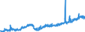 Stock or flow: Imports / Unit of measure: Trade value - million of euro - seasonally and working day adjusted / Geopolitical entity (partner): European Union - 27 countries (from 2020) / Indicator: Capital goods / Geopolitical entity (reporting): Denmark