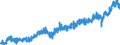 Stock or flow: Imports / Unit of measure: Trade value - million of euro - seasonally and working day adjusted / Geopolitical entity (partner): European Union - 27 countries (from 2020) / Indicator: Capital goods / Geopolitical entity (reporting): Germany
